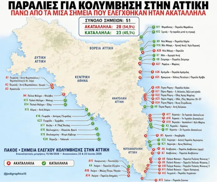 Atina ve Attika'da 29 plaj yüzmeye elverişsiz çıktı (HARİTA)