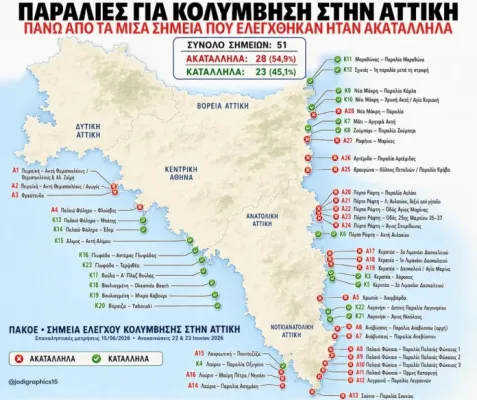 Atina ve Attika'da 29 plaj yüzmeye elverişsiz çıktı (HARİTA)
