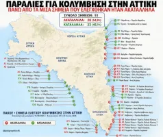 Atina ve Attika'da 29 plaj yüzmeye elverişsiz çıktı (HARİTA)