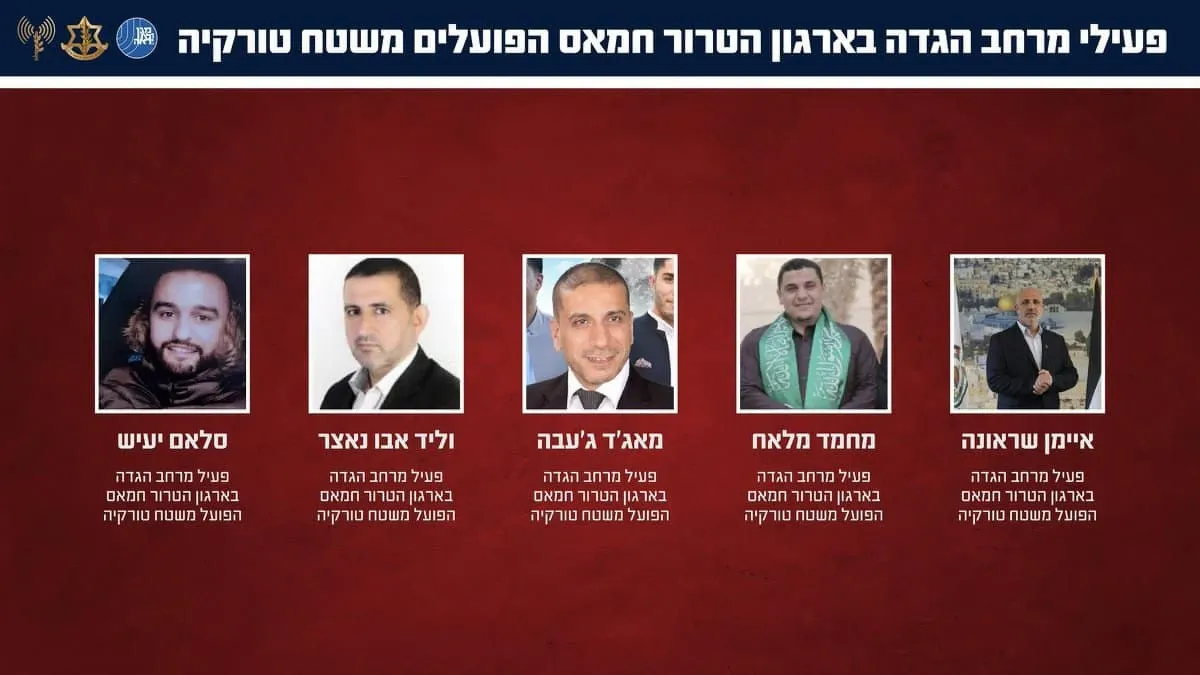 Şin Bet, Türkiye'den Yönetilen Düzinelerce Hamas Terör Planını Bozdu
