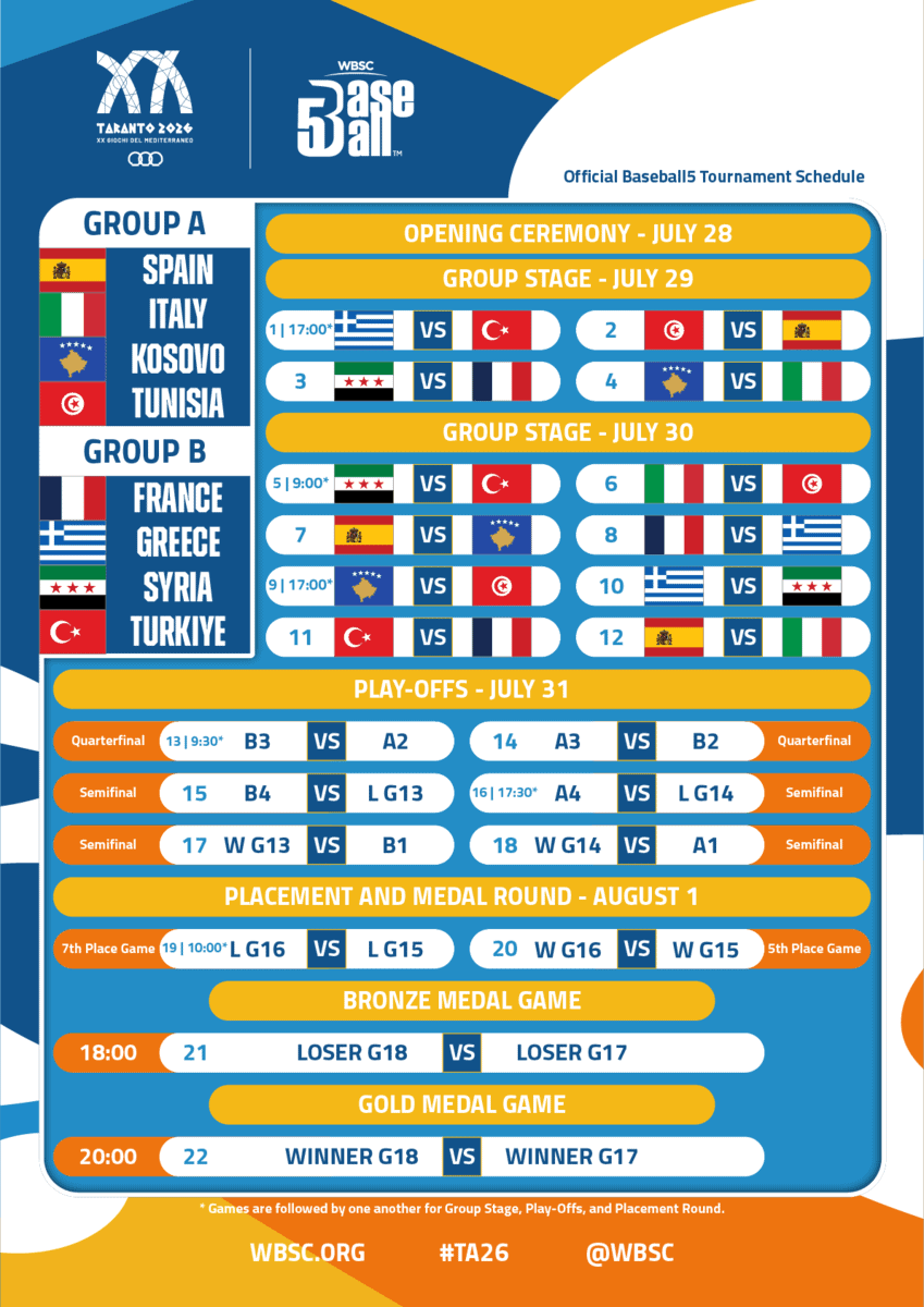 Baseball5 Turnuvası