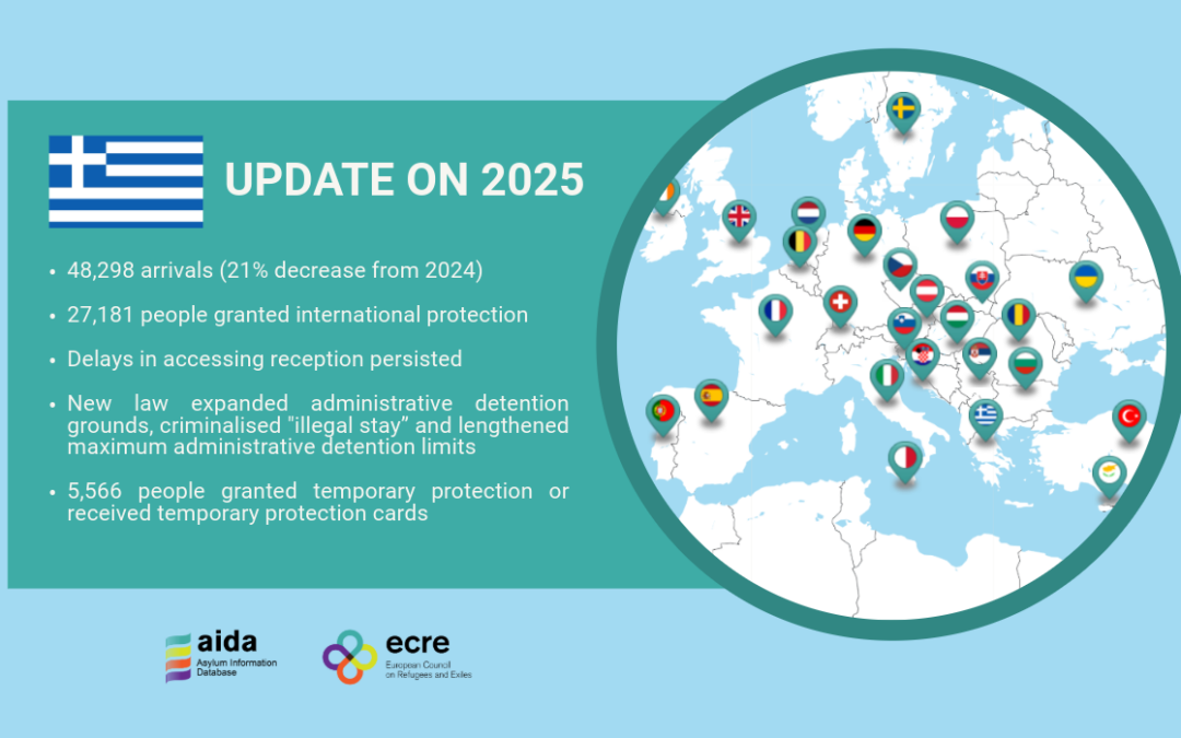 Yunanistan AIDA Ülke Raporu: 2025 Güncellemesi