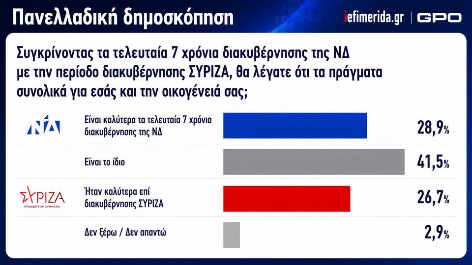 Yunanistan'da Son Anket: Yeni Demokrasi Partisi Önde