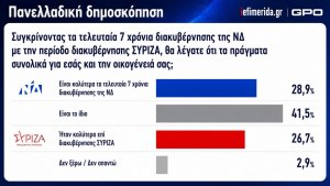 Yunanistan'da Son Anket: Yeni Demokrasi Partisi Önde
