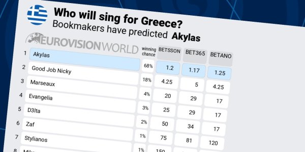 Eurovision 2026 İçin Yunanistan'ı Kim Temsil Edecek? Bahis Şirketlerinin Favorisi Belli Oldu